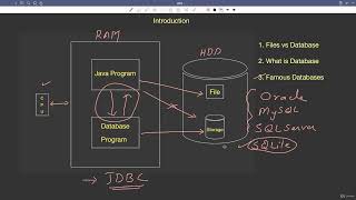 28.1 : Database Basics & Terminology | JDBC using SQLite [Abdul Bari] Java Course