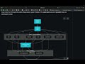 Built a 12-Node AI DAG Engine That Crawls & Analyzes Websites Like a Hacker 🤖