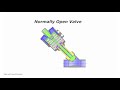 how an angle seat valve works ec pneumatic u0026 hardware