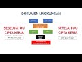 BINGUNG DOKUMEN LINGKUNGAN PASCA UU CIPTA KERJA? AMDAL? UKL-UPL?  DELH?  DPLH?  Ini solusinya