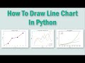 Python Line Charts
