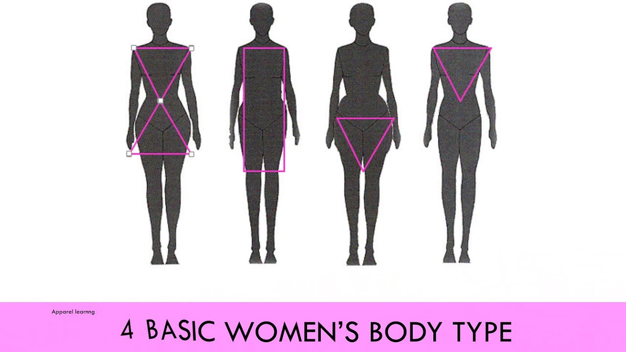 Determine Your Body Shape... - YouTube