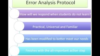 Error Analysis Protocol