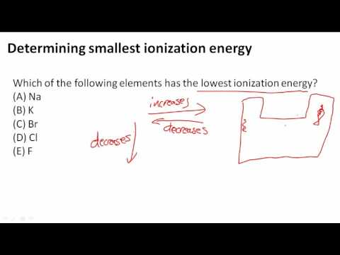 Which of the following elements has the smallest ionization energy?