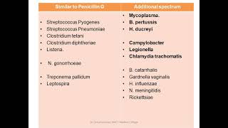 PHARMACOLOGY OF MACROLIDES