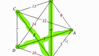 Sorted Edges Example