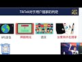 2022年最新tiktok（抖音国际版），tiktok免拔卡安卓，tiktok免拔卡ios tiktok下载tiktok入门课—7—安装下载注册tiktok全流程