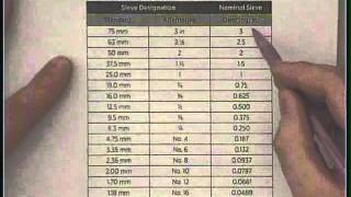 The basics of aggregates, Part 1