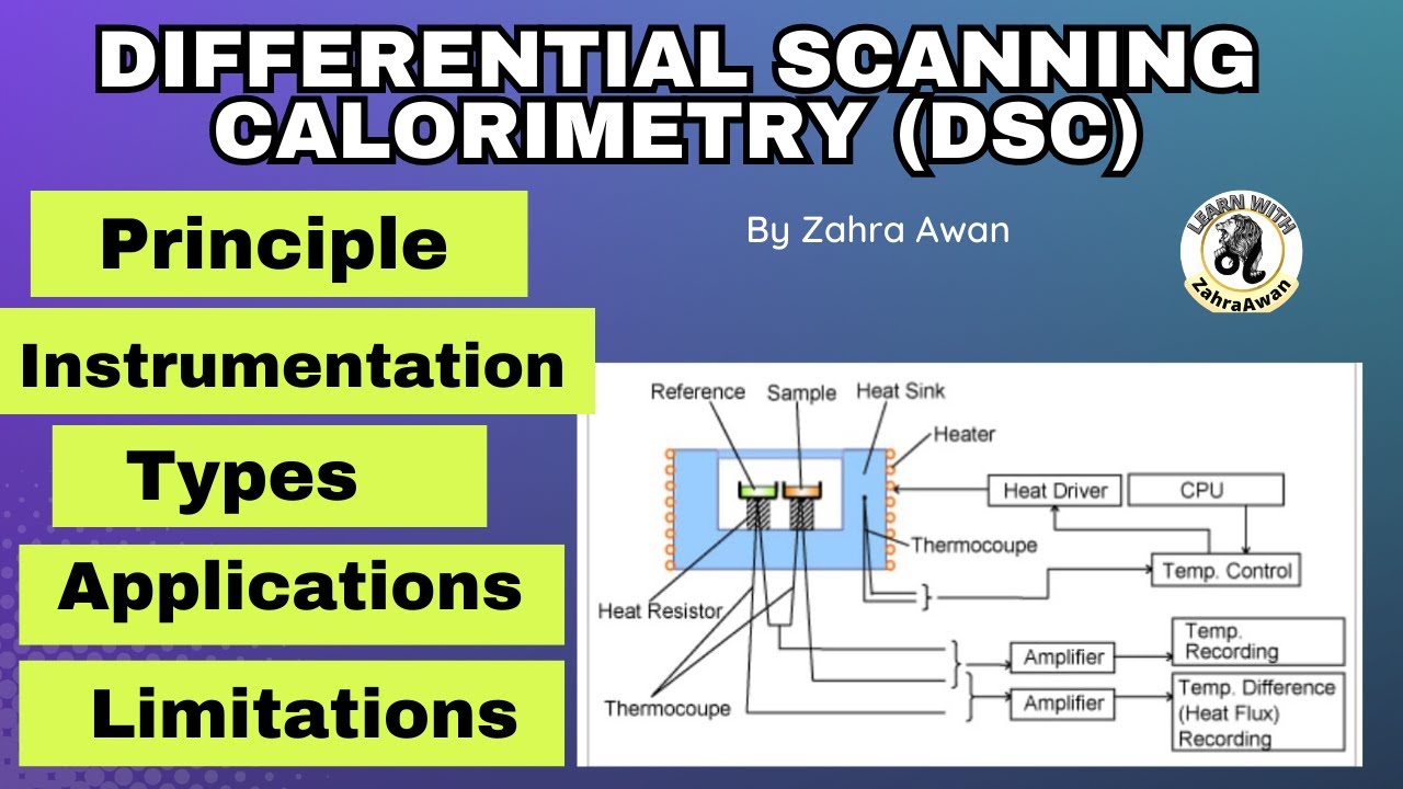 Differential Scanning Calorimetry | DSC | Principle | Instrumentation ...