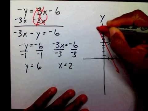 Find x and y Intercepts given Slope-Intercept - MathwithMoon.org Find x and y Intercepts given Slope-Intercept - MathwithMoon.org