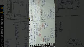 Physics mechanical properties of solids short notes😃😃#physics #shortnotes #neet #shorts #viralvideo