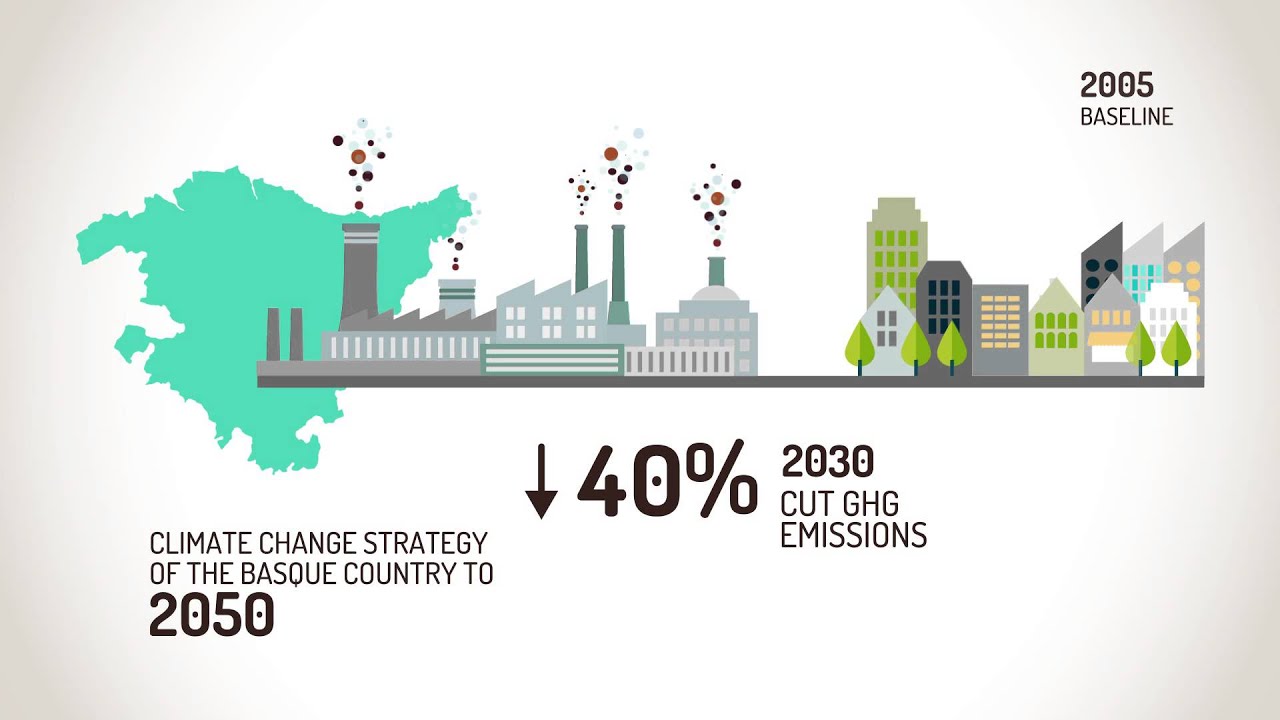 Climate Change Strategy For The Basque Country To 2050 - YouTube