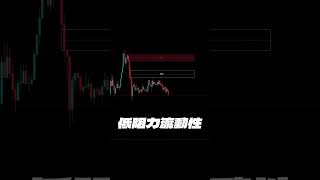 @icthans_1688 ICT-SMC 訂單流-FVG進場📌免費ICT - SMC 線上課程#訂單流 #smc #trader # #bitcoin #ethereum #bullish