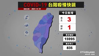 COVID-19 新冠病毒台灣疫情 本土增3例 累計死亡835例｜2021/8/31 確診案例縣市分布圖