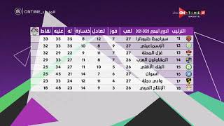 مساء ONTime - جدول ترتيب الدوري المصري بعد إنتهاء مباريات الأسبوع الـ 28