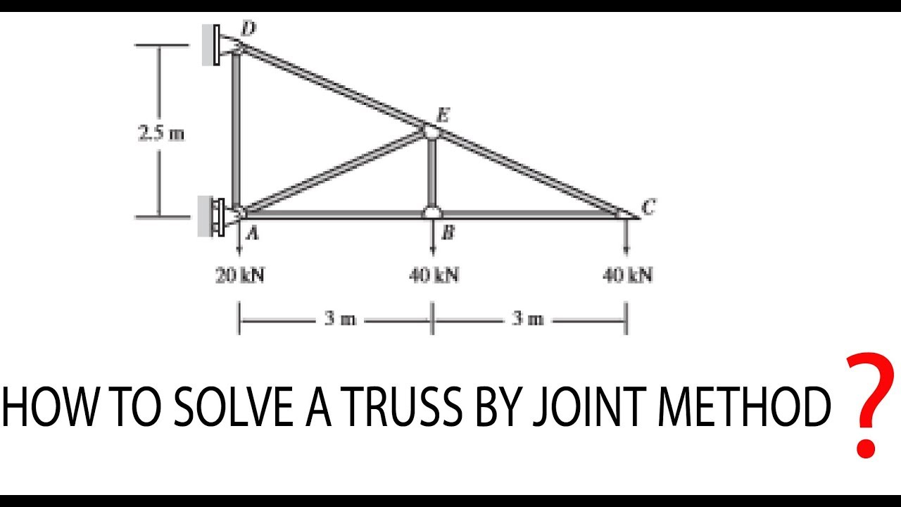 Truss Analysis Using Joint Method 2 - YouTube