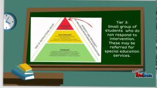 RTI: Response to Intervention