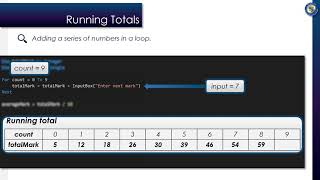 Implementation - Unconditional Loop Constructs / Running Total