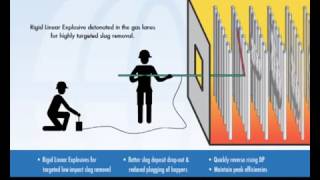 Nonstop Cleaning controlled precision blasting for online boiler cleaning