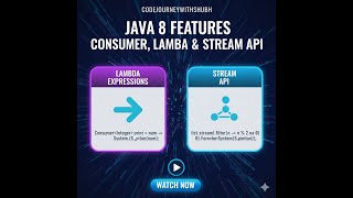 "Java 8 Consumer Functional Interface Explained with Example | Java 8 Features"