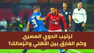 ترتيب الدوري المصري بعد تعادل الأهلي مع فيوتشر