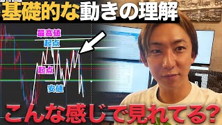 利益を作るトレード戦略！実践している具体的手法を公開！【FX 上昇トレンド 円安】