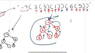 leetcode 536 Construct Binary Tree from String