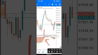 Easy MACD Strategy to grow your small account ($10 to $100 fast)