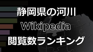 「静岡県の河川」Wikipedia 閲覧数 Bar Chart Race (2017～2022)