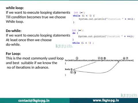 Control Flow Statements In Java Ppt Youtube