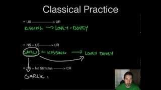 AP Psychology - Learning - Part 1 - Classical Conditioning