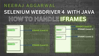 How to work with IFrames while using Selenium WebDriver 4 with Java