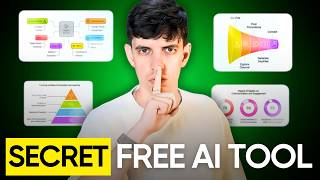This AI creates Data Visualizations for FREE in SECONDS 😱