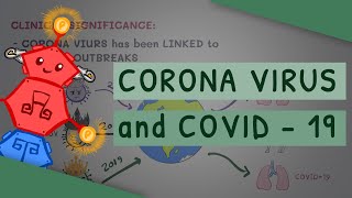 Coronavirus & COVID-19: a Closer Look (transmission, symptoms, diagnosis, treatment & prevention)