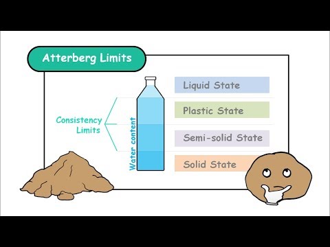 What is soil consistent?