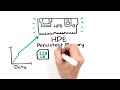 HPE Persistent Memory Explained