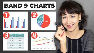The ONLY IELTS Academic Writing Task 1 Guide You Need