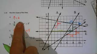 CPM Integrated I Lesson 2.1.3: Slope