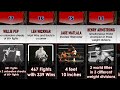 most impressive boxing records of all time top 25