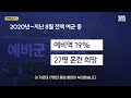 예비군 선택 이었던 여군들…이제 임신 아니면 무조건 자막뉴스 sbs