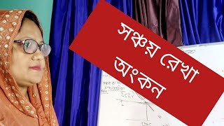 সঞ্চয় ;সঞ্চয় অপেক্ষক ;সঞ্চয় রেখা অংকন