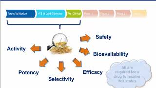 Eurofins Pharma Discovery Services