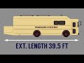Our Guide to Bus Length  Choosing a School Bus Size for Your Conversion  Skoolie Square Footage