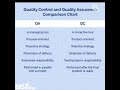 qa vs qc difference...