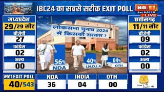 Lok Sabha Election Exit Poll 2024 LIVE : लोकसभा चुनाव 2024 में किसकी सरकार?