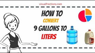 Converting 9 Gallons to Liters: Your Complete Guide to Conversion #gallons #liters #conversion