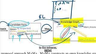 AI经典论文解读103：Language Models are Open Knowledge Graphs 语言模型是开放的知识图谱