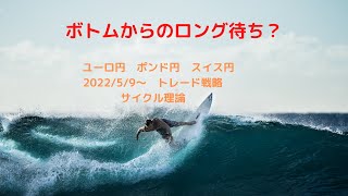 ユーロ円ポンド円スイス円相場環境認識＆トレード戦略