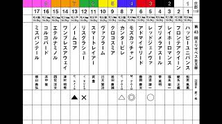 第43回エリザベス女王杯　ワンチャン馬券予想結果に驚き