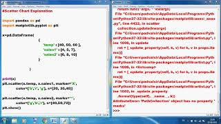 Class 12 IP Pandas Scatter Chart Practical Examples
